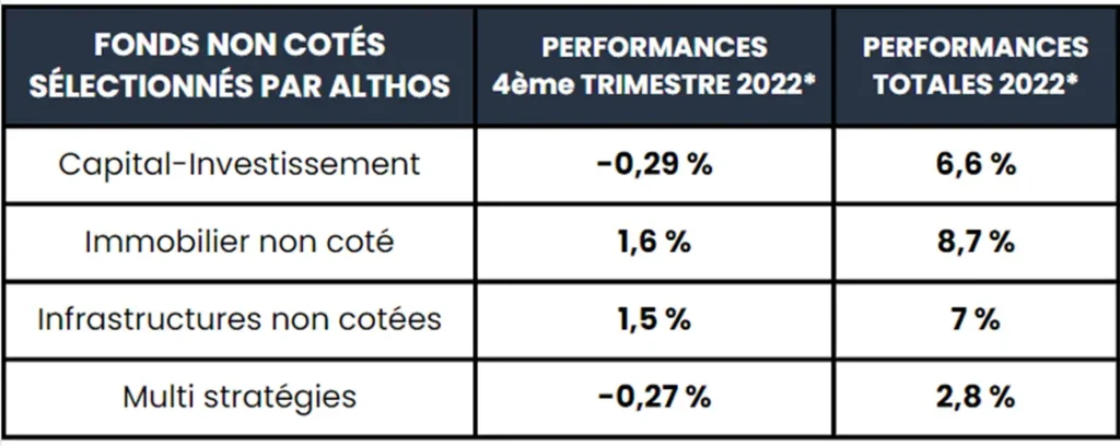 Performances